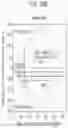 Fig. 53 - Methods and compositions for treating cancers and enhancing therapeutic immunity by selectively reducing immunomodulatory M2 monocytes