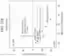 Fig. 55 - Methods and compositions for treating cancers and enhancing therapeutic immunity by selectively reducing immunomodulatory M2 monocytes