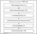 Fig. 01 - DEVICE AND METHOD FOR DETECTING TUMOR MUTATION BURDEN (TMB) BASED ON CAPTURE SEQUENCING