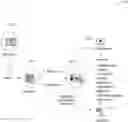 Fig. 01 - Localized configurations of distributed-packaged robotic processes