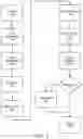 Fig. 02 - Method for mass production of customized decorative art