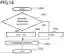 Fig. 13 - Electric-brake control apparatus