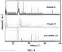 Fig. 09 - Layered compound and nanosheet containing indium and phosphorus, and electrical device using the same