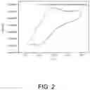 Fig. 03 - METHOD FOR SYNTHESIZING CARBOXY-CONTAINING ANTHRAQUINONE DERIVATIVE, CARBOXY-CONTAINING ANTHRAQUINONE DERIVATIVE PREPARED THEREBY, AND BATTERY SYSTEM COMPRISING SAME