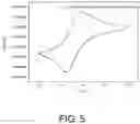 Fig. 06 - METHOD FOR SYNTHESIZING CARBOXY-CONTAINING ANTHRAQUINONE DERIVATIVE, CARBOXY-CONTAINING ANTHRAQUINONE DERIVATIVE PREPARED THEREBY, AND BATTERY SYSTEM COMPRISING SAME