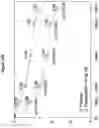 Fig. 41 - Processes for the preparation of (3S,4R)-3-ethyl-4-(3H-imidazo[1,2-a]pyrrolo[2,3-e]-pyrazin-8-yl)-N-(2,2,2-trifluoroethyl)pyrrolidine-1-carboxamide and solid state forms thereof