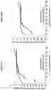 Fig. 44 - Processes for the preparation of (3S,4R)-3-ethyl-4-(3H-imidazo[1,2-a]pyrrolo[2,3-e]-pyrazin-8-yl)-N-(2,2,2-trifluoroethyl)pyrrolidine-1-carboxamide and solid state forms thereof