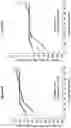 Fig. 45 - Processes for the preparation of (3S,4R)-3-ethyl-4-(3H-imidazo[1,2-a]pyrrolo[2,3-e]-pyrazin-8-yl)-N-(2,2,2-trifluoroethyl)pyrrolidine-1-carboxamide and solid state forms thereof