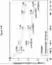 Fig. 52 - Processes for the preparation of (3S,4R)-3-ethyl-4-(3H-imidazo[1,2-a]pyrrolo[2,3-e]-pyrazin-8-yl)-N-(2,2,2-trifluoroethyl)pyrrolidine-1-carboxamide and solid state forms thereof