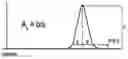 Fig. 02 - METHOD FOR TRANSFERRING A BATCH PRODUCTION PROCESS TO A CONTINUOUS PRODUCTION PROCESS