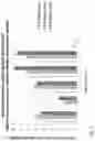 Fig. 07 - Bacteriocins for control of 