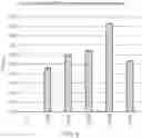 Fig. 06 - CODON-OPTIMISED COMPLEMENT FACTOR I