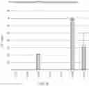Fig. 07 - CODON-OPTIMISED COMPLEMENT FACTOR I