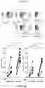 Fig. 09 - CHIMERIC ANTIGEN RECEPTOR MEMORY-LIKE (CARML) NK CELLS AND METHODS OF MAKING AND USING SAME