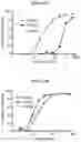 Fig. 02 - Antibody directed against clumping factor A (ClfA)