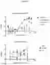 Fig. 07 - Antibody directed against clumping factor A (ClfA)