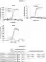 Fig. 08 - Antibody directed against clumping factor A (ClfA)