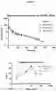 Fig. 09 - Antibody directed against clumping factor A (ClfA)
