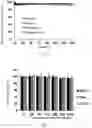 Fig. 04 - CUBIC CYCLODEXTRIN FRAMEWORK-RGD COMPOSITION AND PREPARATION METHOD THEREFOR