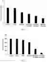 Fig. 07 - CUBIC CYCLODEXTRIN FRAMEWORK-RGD COMPOSITION AND PREPARATION METHOD THEREFOR