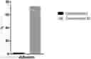 Fig. 01 - COMPOSITION FOR IMPROVING THE CULTURE AND IMPLANTATION OF MAMMALIAN EMBRYOS, PREPARATION METHOD AND USE THEREOF