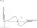 Fig. 07 - Correction method for gyro sensor