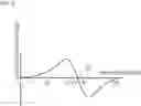 Fig. 08 - Correction method for gyro sensor