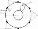 Fig. 01 - Flow measurement for a gas turbine engine
