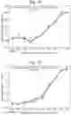 Fig. 09 - Method for the qualitative and quantitative detection of alginate oligomers in body fluids