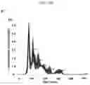 Fig. 22 - QUANTIFICATION, ISOLATION, AND CHARACTERIZATION OF EXOSOMES USING DROPLET-BASED AND WELL-BASED MICROFLUIDIC SYSTEMS