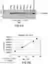 Fig. 09 - Method of detecting an endotoxin using limulus amebocyte lysate substantially free of coagulogen