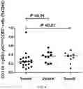 Fig. 07 - COMPOSITION FOR DIAGNOSING BONE METASTASIS OF CANCER AND METHOD FOR DIAGNOSING BONE METASTASIS OF CANCER USING SAME
