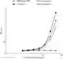 Fig. 01 - Methods of use of anti-TNFα antibodies