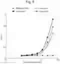 Fig. 06 - Methods of use of anti-TNFα antibodies