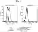 Fig. 08 - Methods of use of anti-TNFα antibodies