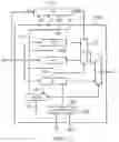 Fig. 08 - Programmable test compression architecture input/output shift register coupled to SCI/SCO/PCO