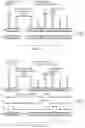 Fig. 17 - Programmable test compression architecture input/output shift register coupled to SCI/SCO/PCO