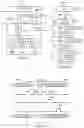 Fig. 22 - Programmable test compression architecture input/output shift register coupled to SCI/SCO/PCO