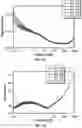 Fig. 07 - MEASURING AC FREQUENCY RESPONSE IN WIRELESS BATTERY MANAGEMENT SYSTEMS