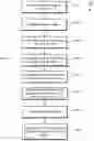 Fig. 09 - Dynamically adjusting UAV flight operations based on radio frequency signal data