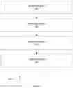 Fig. 02 - METHODS AND SYSTEMS OF RESUME BUILDER FEEDBACK MODULES