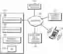 Fig. 01 - TELECOMMUNICATION SYSTEMS AND METHODS FOR BROKER-MEDIATED PAYMENT
