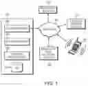 Fig. 02 - TELECOMMUNICATION SYSTEMS AND METHODS FOR BROKER-MEDIATED PAYMENT