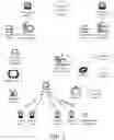 Fig. 04 - Systems and methods for providing secure data for wagering for live sports events
