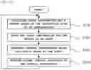 Fig. 08 - Signal control apparatus and signal control method based on reinforcement learning