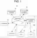 Fig. 02 - AUTOMATIC VEHICLE DISPATCHING SYSTEM AND AUTOMATIC VEHICLE DISPATCHING METHOD