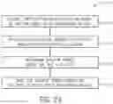 Fig. 28 - Dynamic uniformity compensation for electronic display