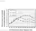 Fig. 13 - CONTROL METHOD OF SOUND ABSORPTION CHARACTERISTICS OF SOUNDPROOF MATERIAL