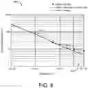 Fig. 07 - Self-bypass diode function for gallium arsenide photovoltaic devices