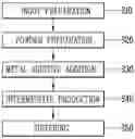Fig. 01 - Thermoelectric material manufacturing method
